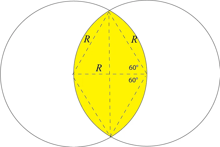 Vesica piscis aire