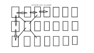 oracle gé tirage 7 cartes